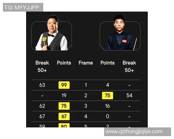 16强对阵出炉！斯诺克苏格兰赛：32强诞生，我国14人晋级